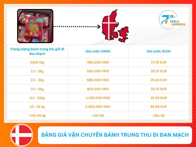 ban gia van chuyen banh trung thu tu viet nam sang dan mach