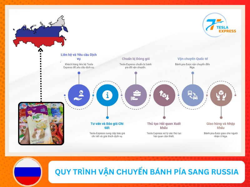 quy trinh ship banh pia sang nga