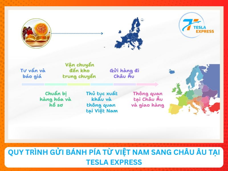 Quy trình gửi bánh pía từ Việt Nam sang Châu Âu tại Tesla Express