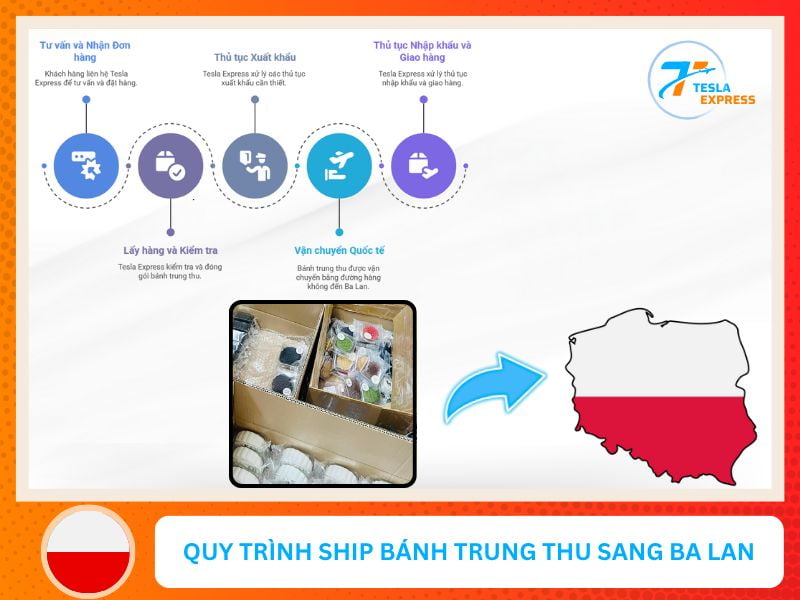quy trinh van chuyen banh trung thu sang ba lan