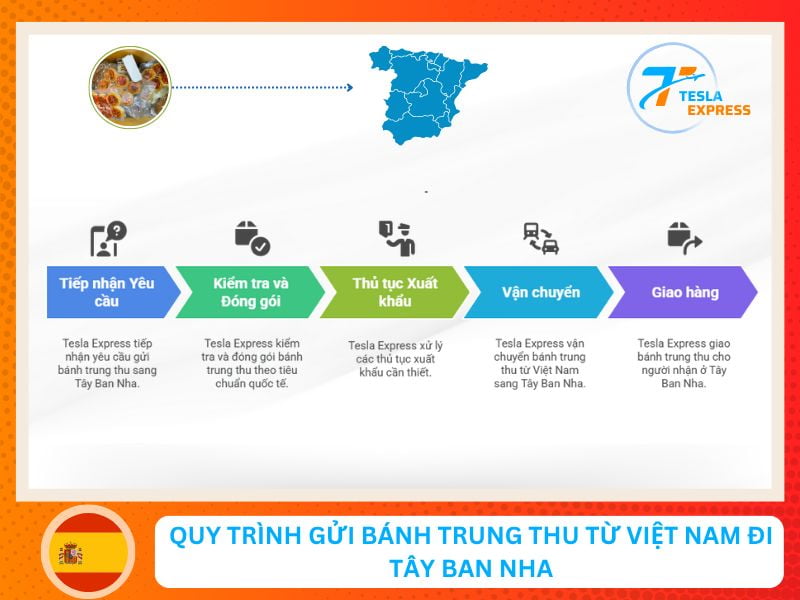 Quy trình gửi bánh trung thu từ Việt Nam đi Tây Ban Nha
