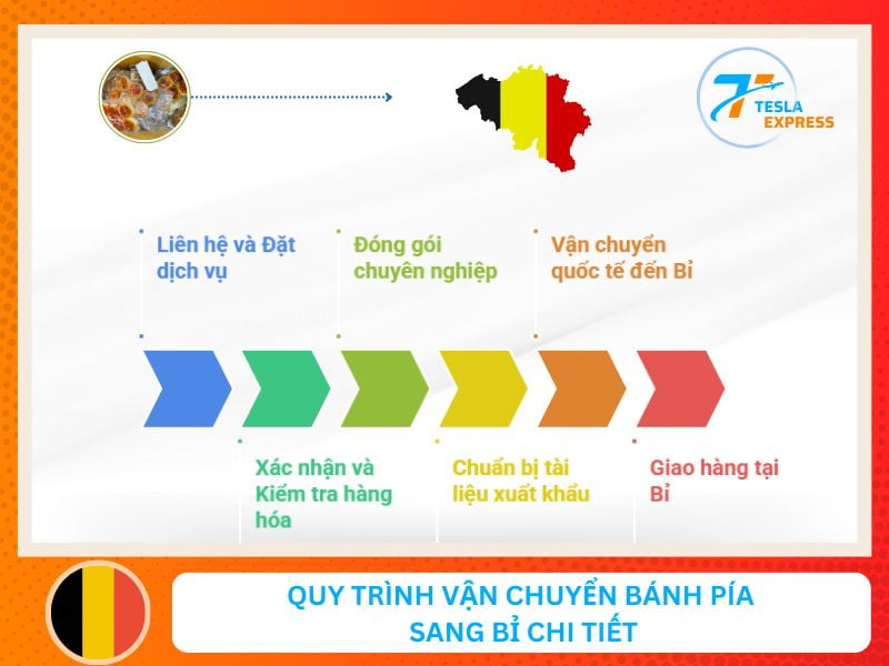 Quy trình vận chuyển bánh pía sang bỉ chi tiết