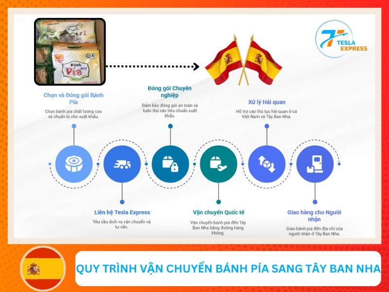 quy trinh gui banh pia sang tay ban nha tu tphcm