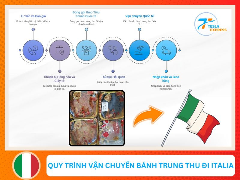 quy trinh gui banh trung thu sang italia