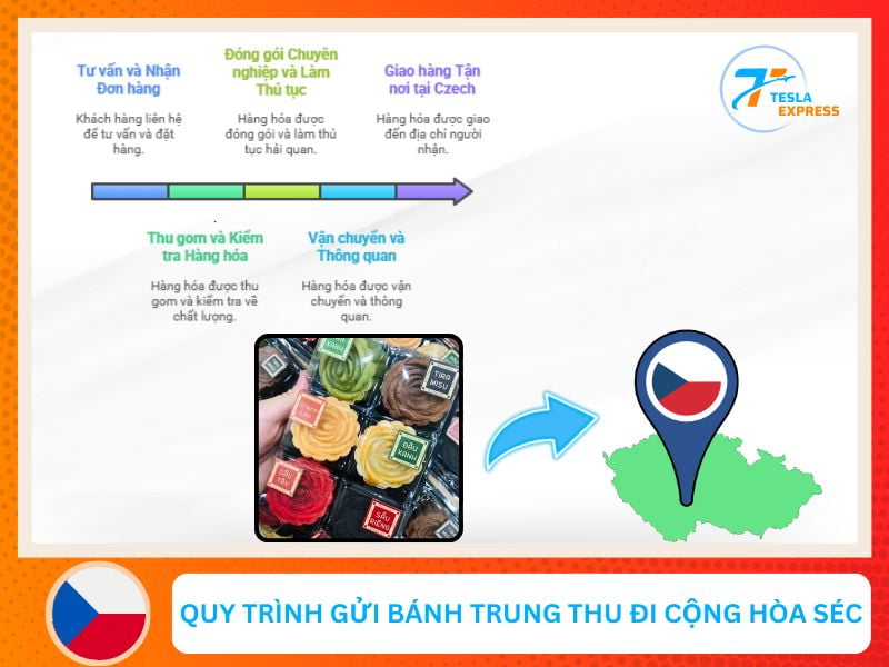 quy trinh ship banh trung thu tu viet nam sang cong hoa sec