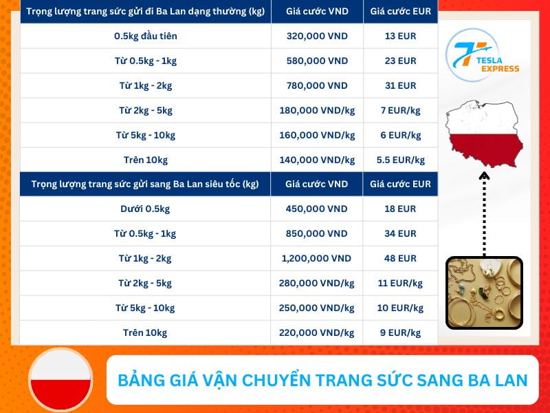 bang gia van chuyen trang suc sang ba lan gia bao nhieu