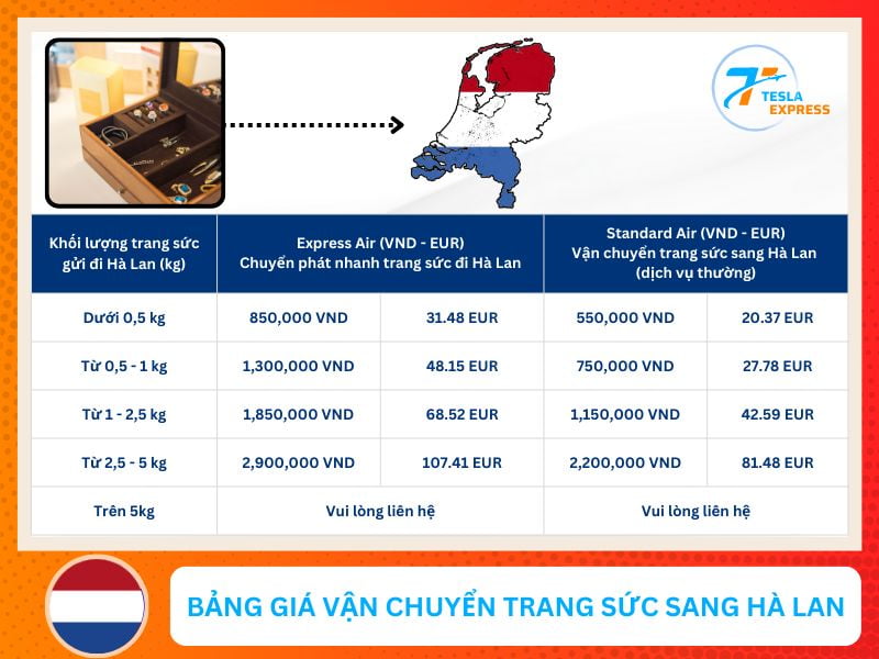 bang giia gui trang suc sang ha lan gia bao nhieu