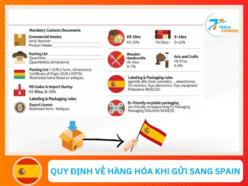 quy dinh ve hang hoa khi gui sang tay ban nha