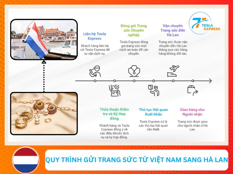 quy trinh gui trang suc tu viet nam sang ha lan