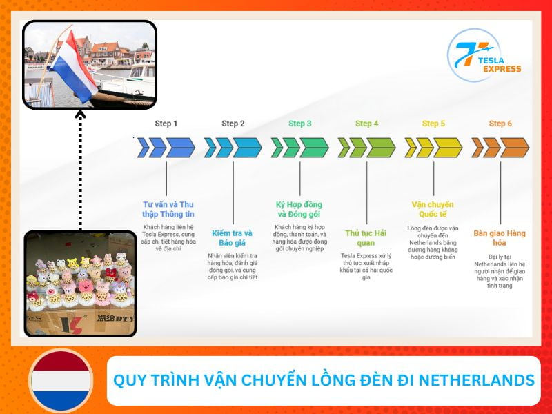 quy trinh van chuyen long den tu viet nam sang ha lan