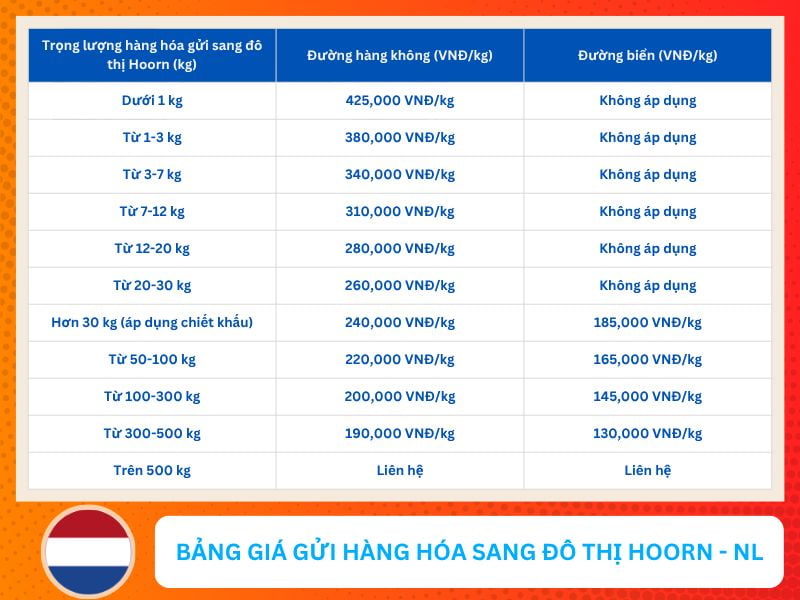bang gia van chuyen hang hoa sang hoorn