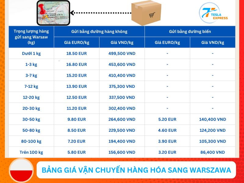 bang gia van chuyen hang hoa sang warsaw
