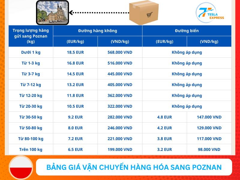 bang gia van chuyen hang hoa sang poznan