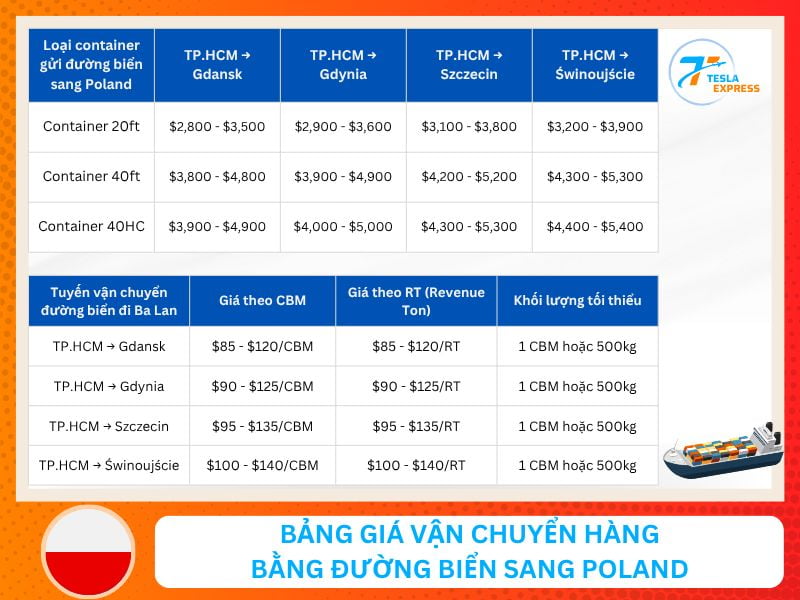 bang gia van chuyen hang bang duong bien sang poland