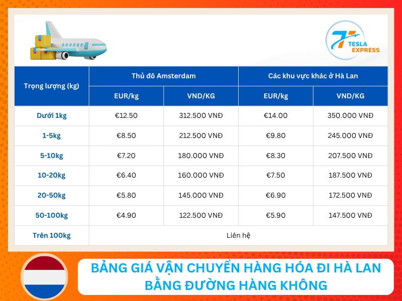 bang gia van chuyen hang bang duong may bay di ha lan