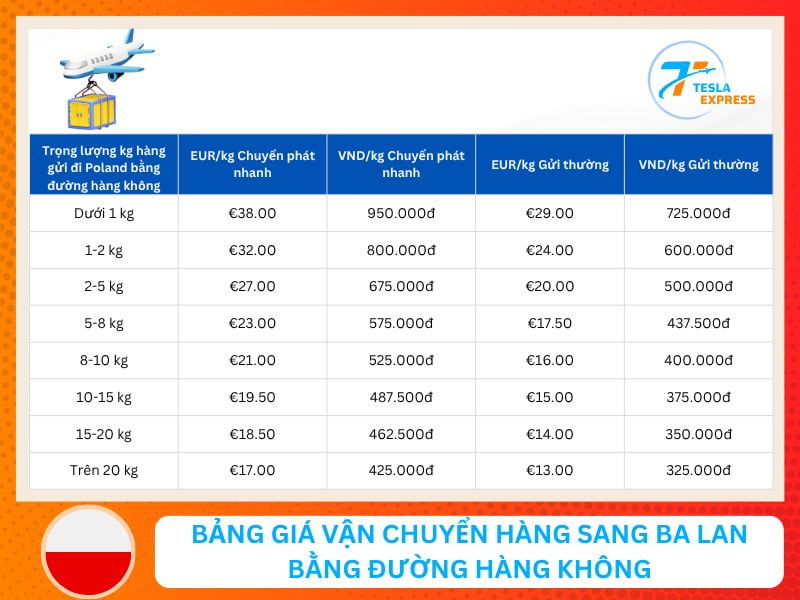 bang gia van chuyen hang bang may bay sang ba lan