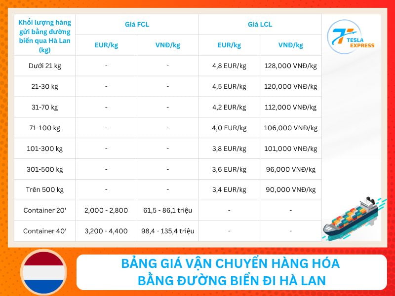 bang gia gui hang bang duong bien sang ha lan