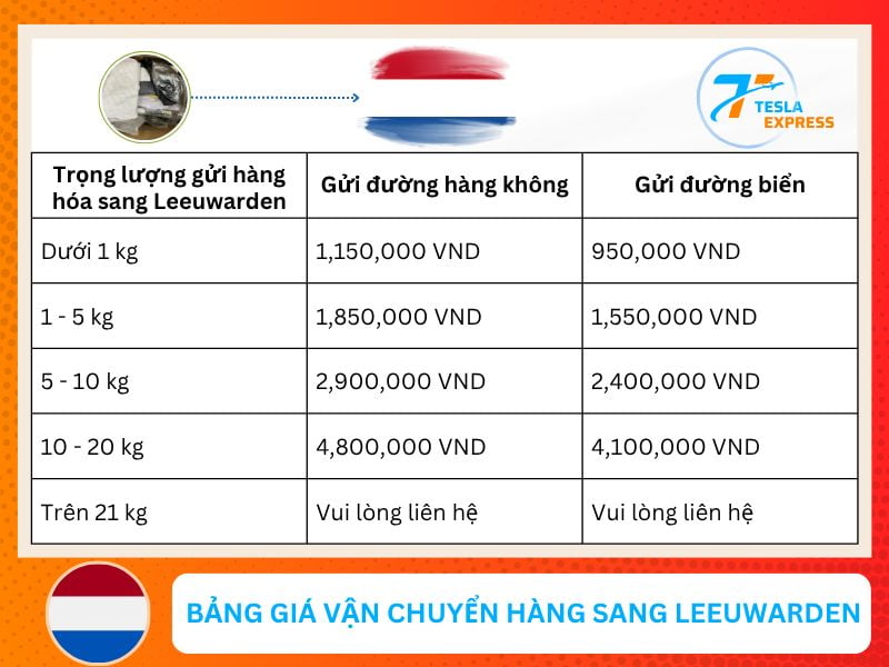 bảng giá vận chuyển hàng hóa sang Leeuwarden