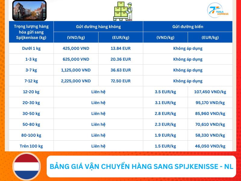 bang gia gui hang sang spijkenisse
