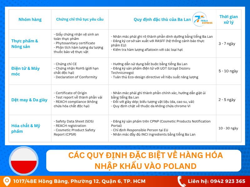 cac quy dinh dac biet ve hang hoa nhap khau vao ba lan