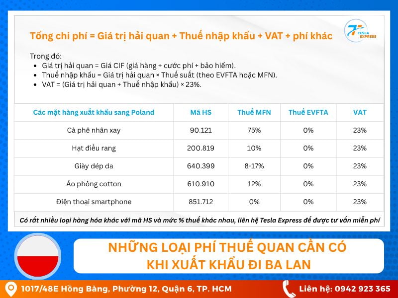cac loai phi thue quan can co khi xuat khau sang ba lan