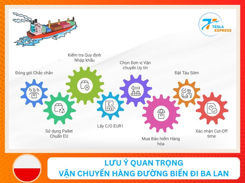 nhung luu y quan trong khi gui hang bang duong bien di ba lan