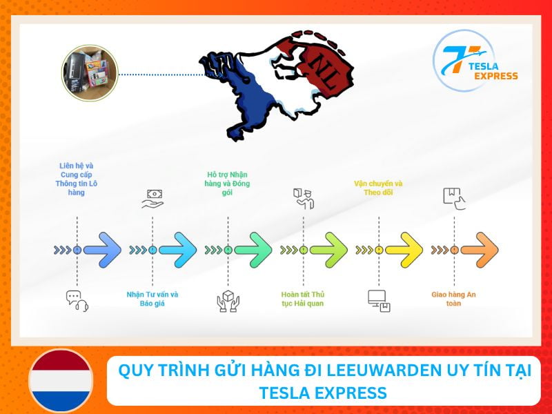 quy trình vận chuyển hàng hóa sang Leeuwarden