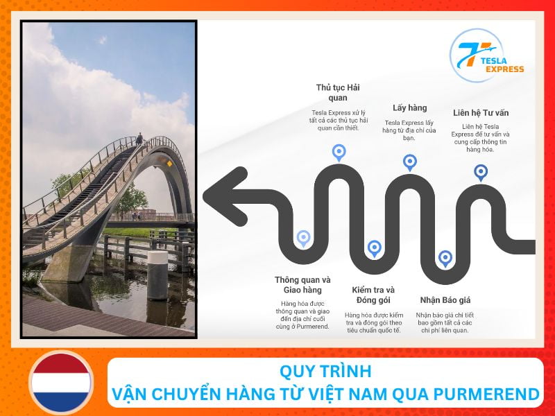 quy trinh van chuyen hang tu viet nam sang purmerend