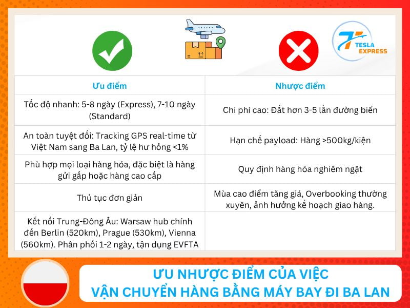 uu nhuoc diem cua viec van chuyen hang bang may bay di ba lan