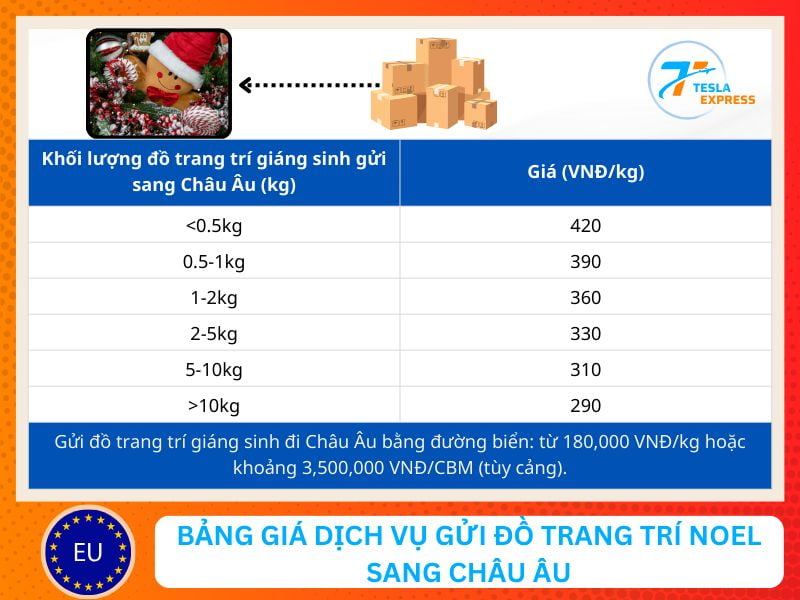 dich vu gui do trang tri giang sinh sang chau au gia bao nhieu
