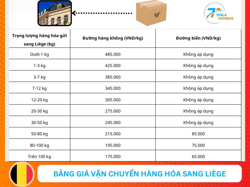 bang gia gui hang di liege moi nhat