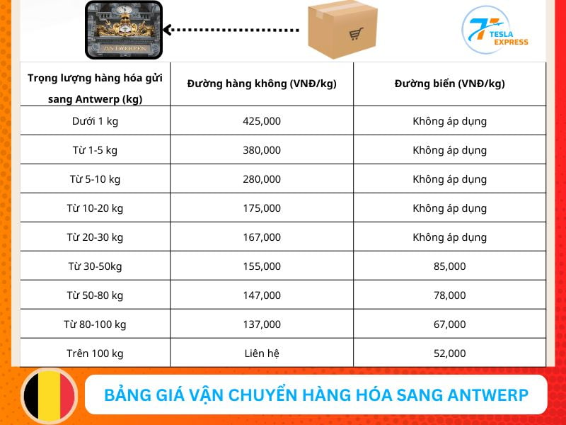 bang gia van chuyen hang hoa sang antwerp