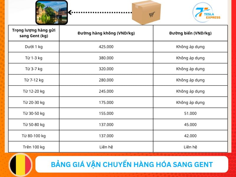 bang gia van chuyen hang hoa sang gent tu viet nam