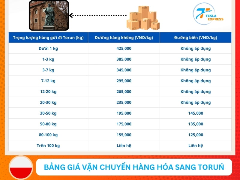 bang gia gui hang hoa sang torun