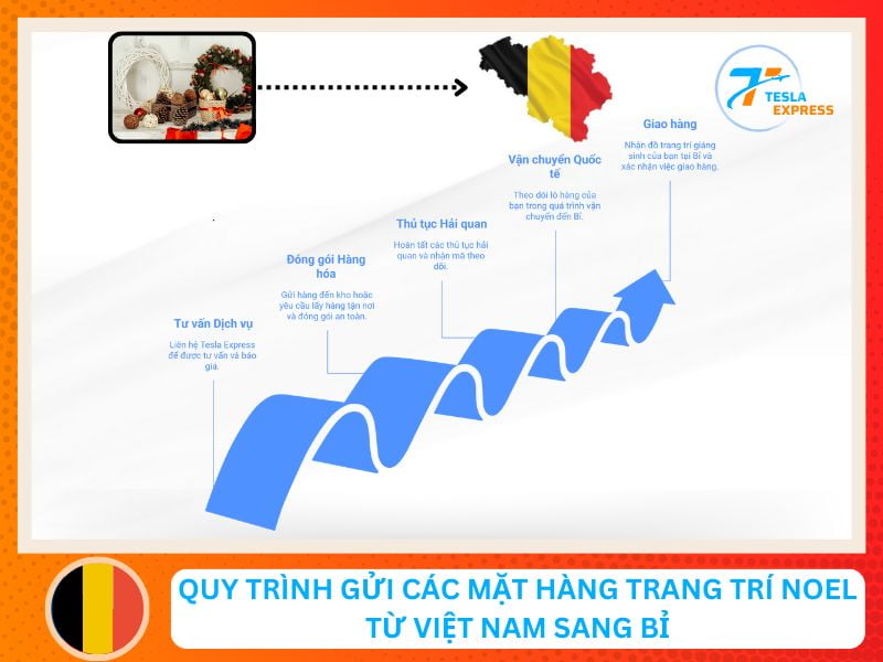 quy trinh gui do trang tri giang sinh di bi