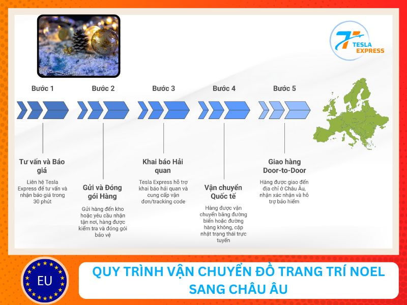 quy trinh van chuyen do trang tri giang sinh di chau au