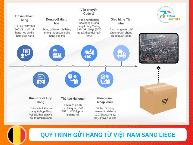 quy trinh van chuyen hang hoa tu viet nam sang liege