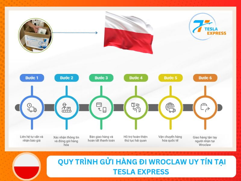 quy trình vận chuyển hàng hóa sang wroclaw