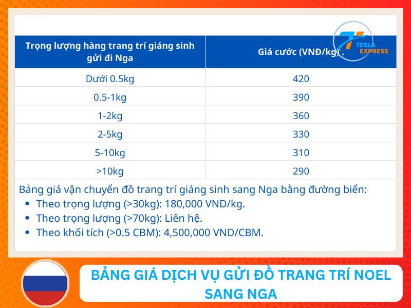 bang gia gui do trang tri noel di nga