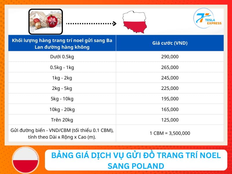 bang gia gui do trang tri noel sang ba lan gia bao nhieu