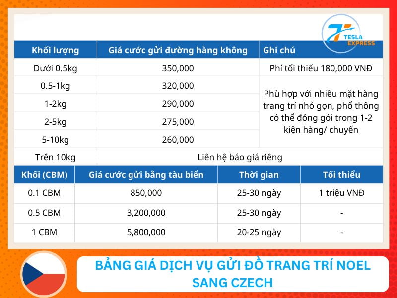 bang gia gui do trang tri giang sinh di sec moi nhat