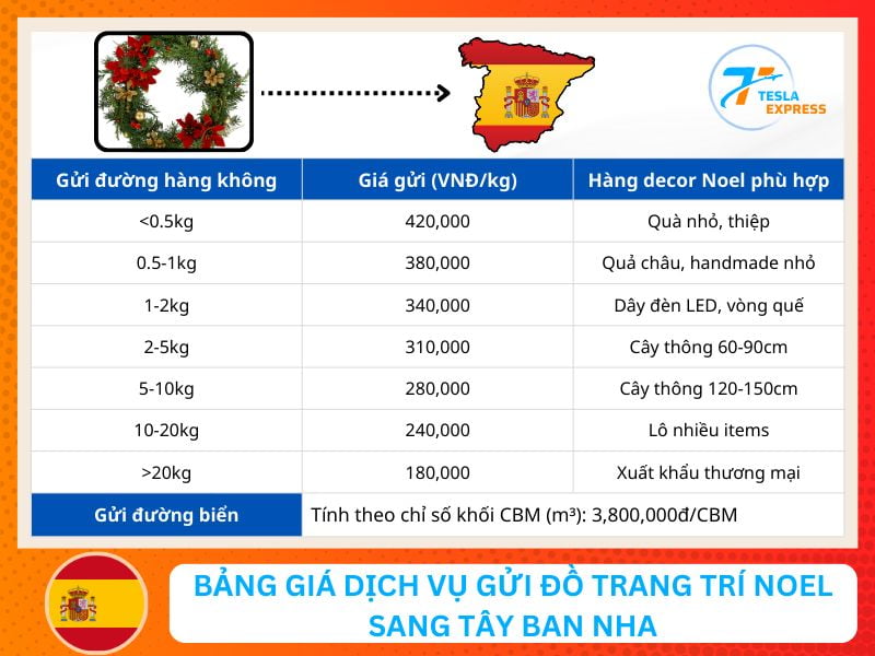 bang gia gui do trang tri noel sang tay ban nha