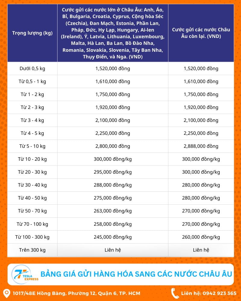 bang gia dich vu gui hang di chau au tesla express