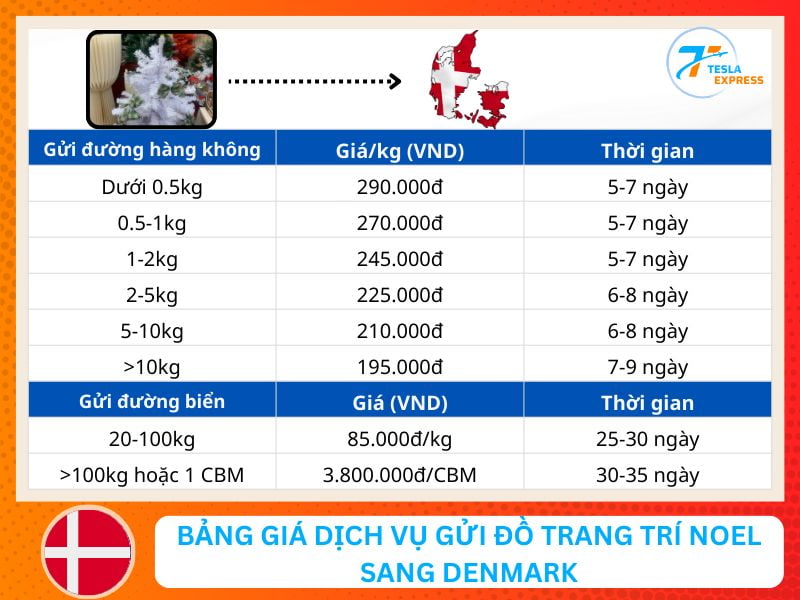 bang gia gui do trang tri giang sinh di dan mach