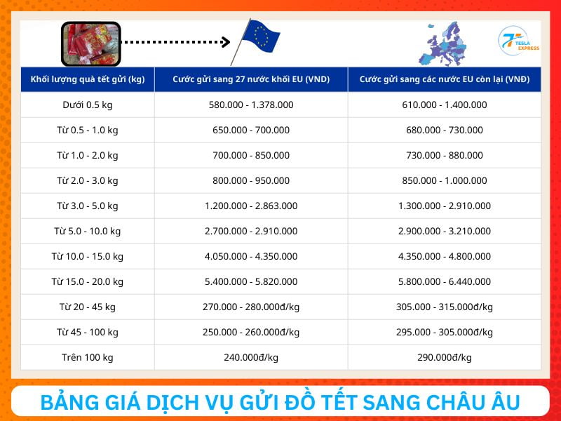 bang gia gui do tet sang chau au