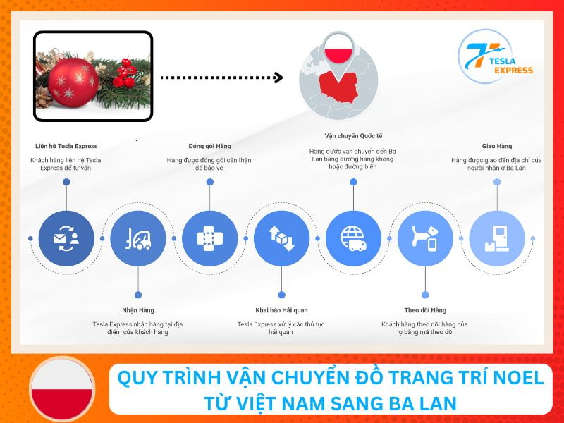 quy trinh gui do trang tri giang sinh tu viet nam di ba lan