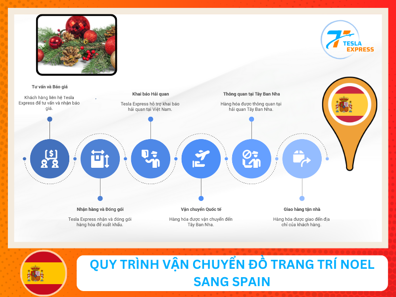 quy trinh gui do trang tri noel tu viet nam sang tay ban nha