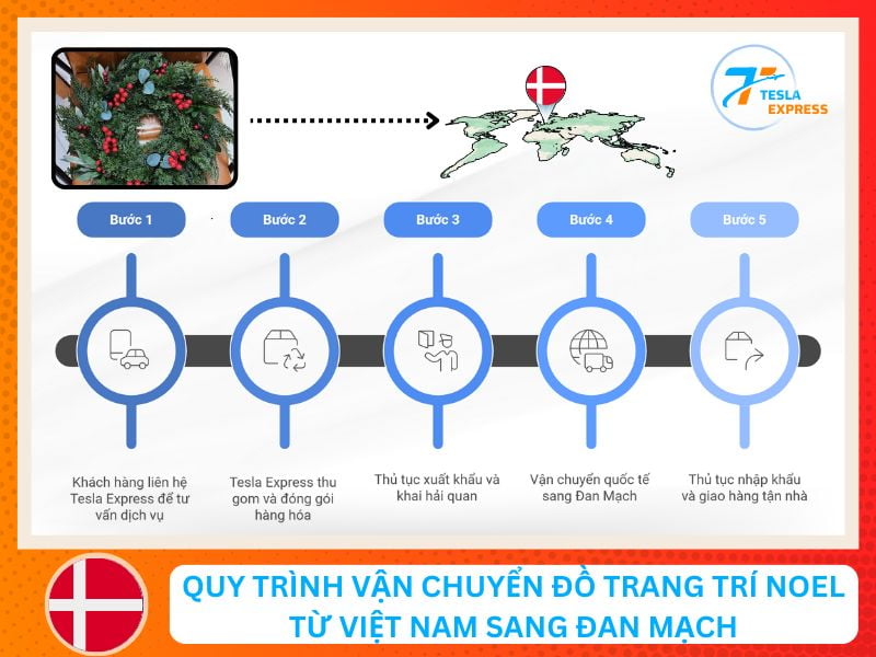 quy trinh gui do trang tri noel sang denmark