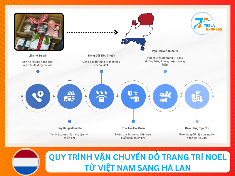 quy trinh gui do giang sinh di ha lan