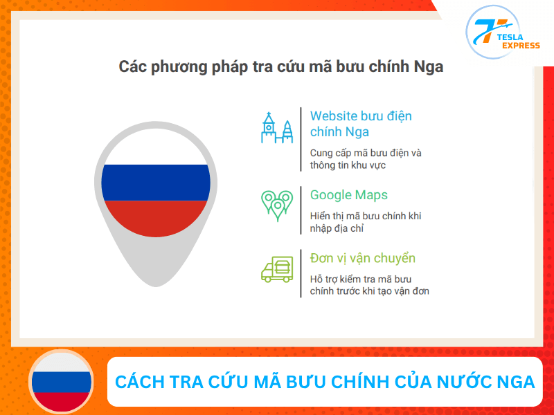 cach tra cuu ma buu chinh nuoc nga